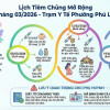 THÔNG BÁO: LỊCH TIÊM CHỦNG MỞ RỘNG CỦA TRẠM Y TẾ PHƯỜNG PHÚ LỢI