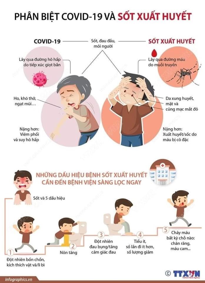 PHÂN BIỆT COVID-19 VÀ SỐT XUẤT HUYẾT