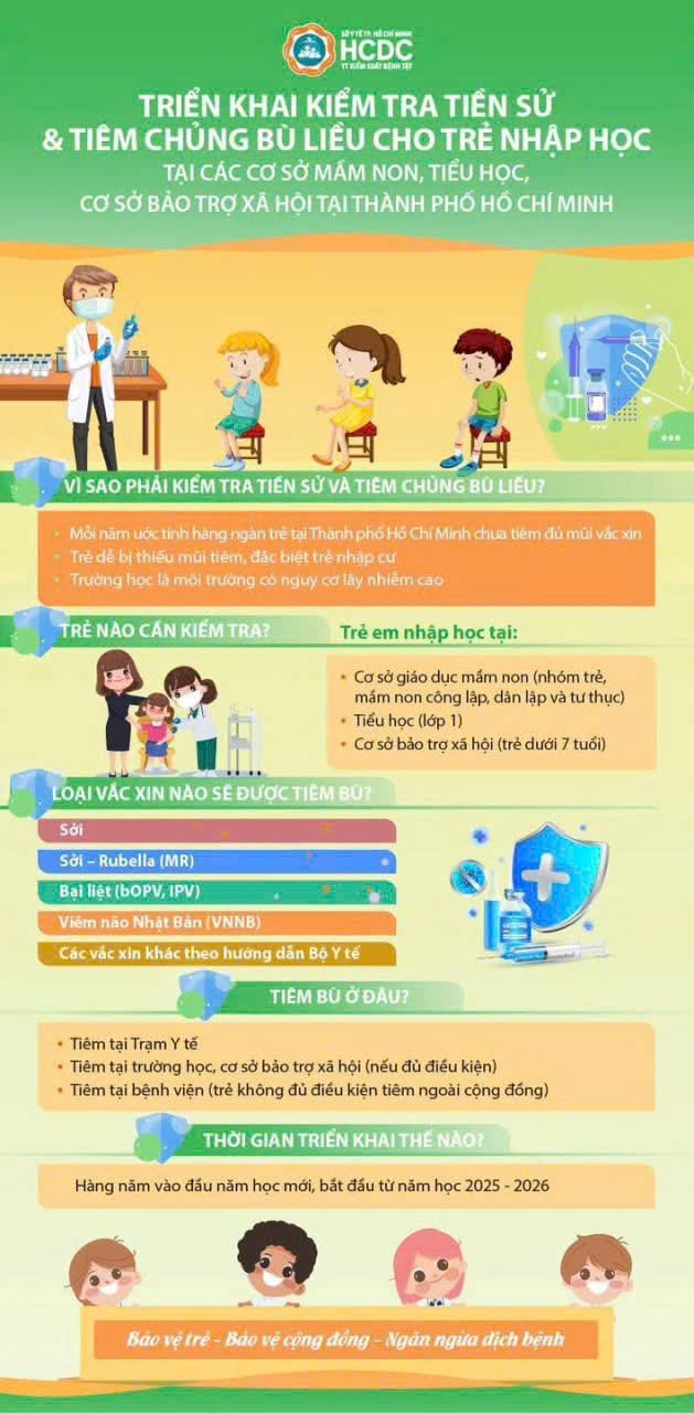 Triển khai kiểm tra tiền sử & tiêm chủng bù liều cho trẻ nhập học tại cơ sở mầm non