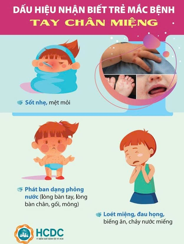 TRƯỜNG MẦM NON HOA PHƯỢNG TUYÊN TRUYỀN PHÒNG TRÁNH BỆNH TAY CHÂN MIỆNG